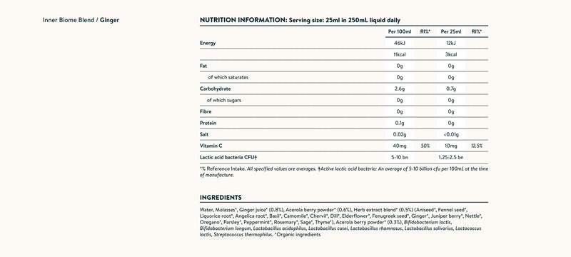 Nutrition facts image